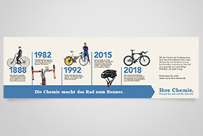 Die Anzeige von Ihre Chemie zum Thema Bike-Boom